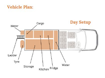 Defender Adventure 4wd Ineos Plus day plan